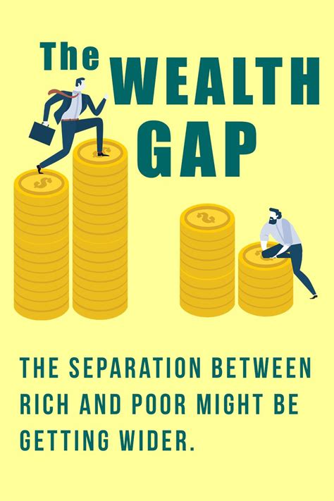 Is the Gap Between Rich and Poor Getting Wider? | Smart money, Gap, Money goals