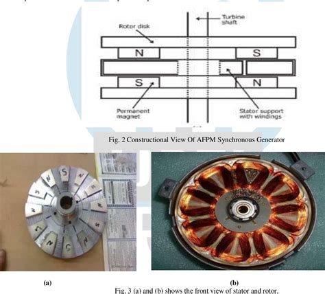 [PDF] Design & Analysis of Axial Flux Permanent Magnet Synchronous ...