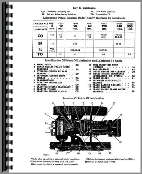 Caterpillar D4 Crawler Operators Manual