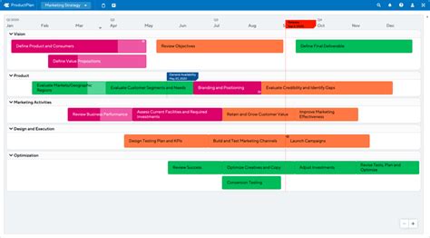 Campaign Roadmap Template