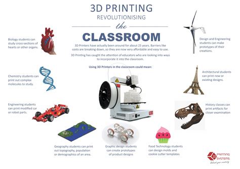 Stratasys' New Free 3D Printing Curriculum Challenges Students to "Make Something that Moves ...