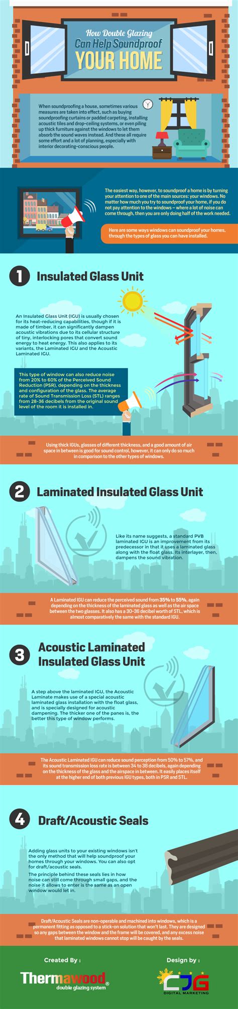 How Double Glazing Can Help Soundproof Your Home (Infographic) - Thermawood