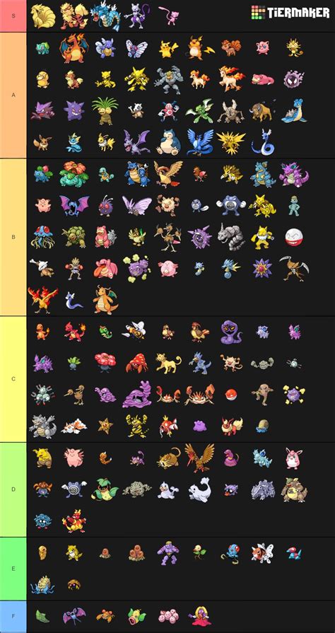 All 898 pokemon tier list