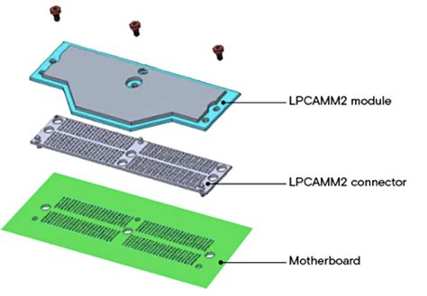 Micron unveils compact and power-efficient laptop memory module – Blocks and Files