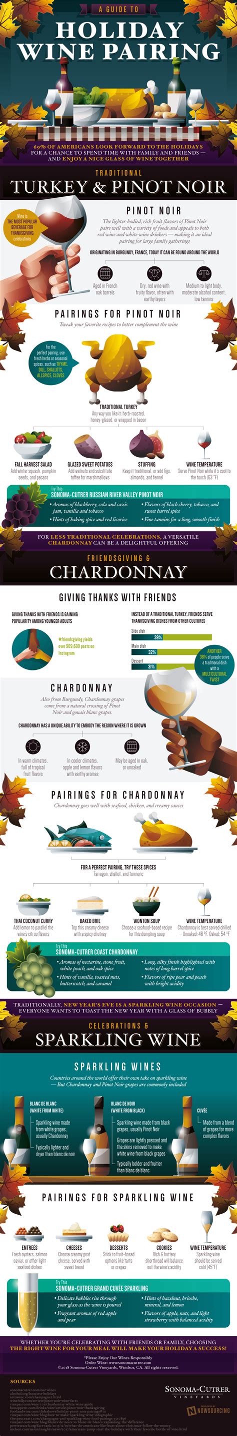 Holiday Wine Pairing Guide (Infographic) | Modern Restaurant Management | The Business of Eating ...