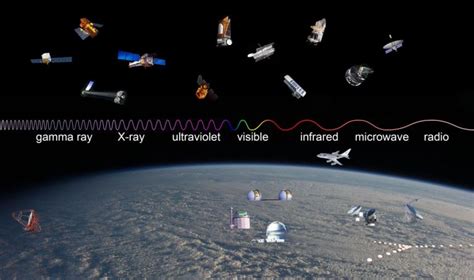 What's Possible When Earth and Space-based Telescopes Work Together? - Universe Today