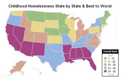 Statistics - Effects of Homelessness in Children