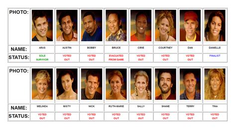 Pin by Kelly Wagner on Survivor | Survivor, Reality tv, How to memorize ...