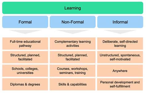 What is non-formal learning? - LDA Mostar