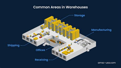 Warehouse Layout Guide: Design & Tips for Efficient Warehousing