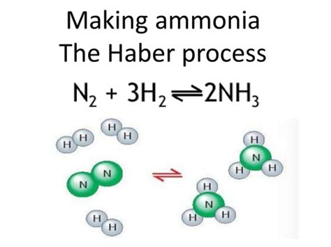 Haber process | Teaching Resources