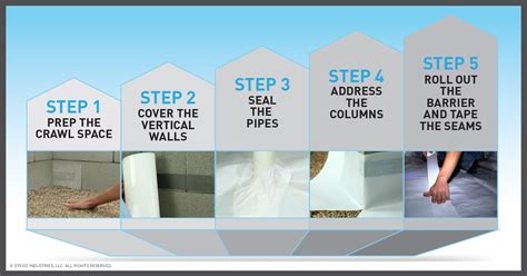 Step-by-Step Guide for DIY Crawl Space Encapsulation