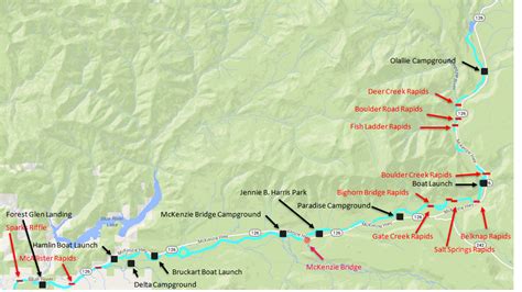 Everything Oregon (and Beyond): Rafting the McKenzie River