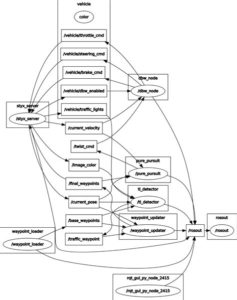 Udacity Capstone Design | Evan Febrianto