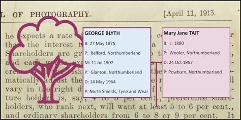 George Blyth Family History - Breamish Valley