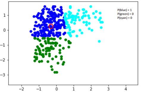 gaussian mixture model clustering python - polarbearartdrawingillustration