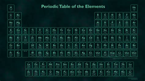 🔥 [80+] Periodic Table Wallpapers | WallpaperSafari