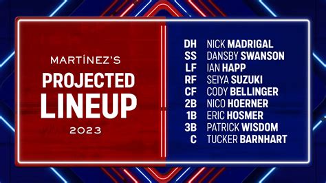 Projecting the 2023 Cubs lineup after offseason additions | Chicago ...