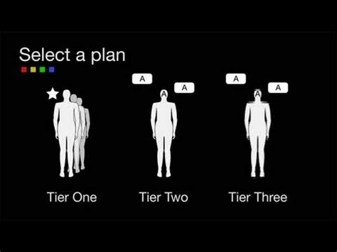 Penrose Hawking Singularity Theorems