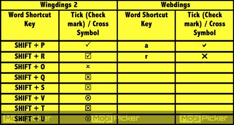 Keyboard shortcut for checkmark mac word - rocevent