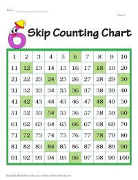 Skip Counting by 6s Worksheets