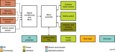 24+ Function Block Diagram Examples - OscarSaela