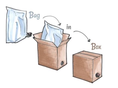 What Is Bag in Box Packaging? - Company News - News - Foshan BN Packaging Co.,Ltd