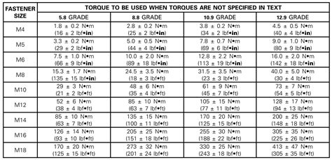 Torque setting for this bolt? (Description in comments) : r/FiestaST