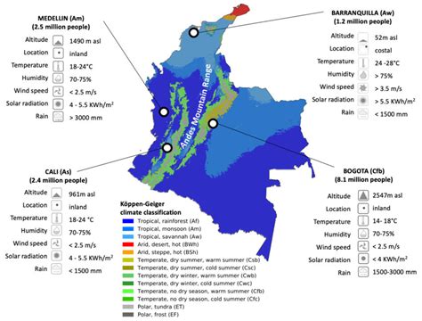 Map of climatic zones in Colombia (according to the Köppen-Geiger ...