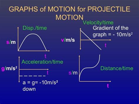 Projectile Motion Graph