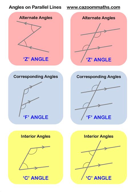 Angles on Parallel Lines | Studying math, Gcse math, Math methods