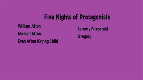 Five Nights of Protagonists on Tumblr