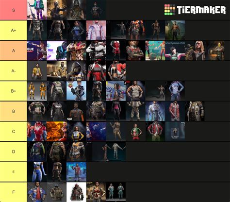 Rogue Company Skins *July 2021* Tier List (Community Rankings) - TierMaker