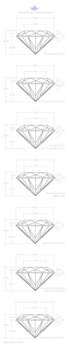 370 Faceting Diagrams ideas | faceted design, lapidary jewelry, diagram