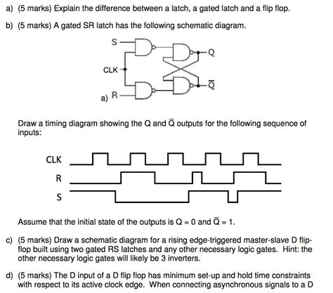 The Basics of D Latch and D Flip-Flop Timing Diagram Explained