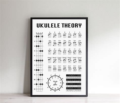 Ukulele Theory Poster, Ukulele Chord Chart, Ukulele Fret Notes, Circle ...