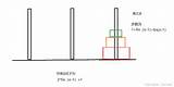 汉诺塔问题 实验项目1 已知3个柱子123和3个盘子abca比b小b比c小。初始状态下ab CSDN博客 sketch template