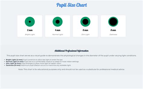 Pupil Size Chart Printable - prntbl.concejomunicipaldechinu.gov.co