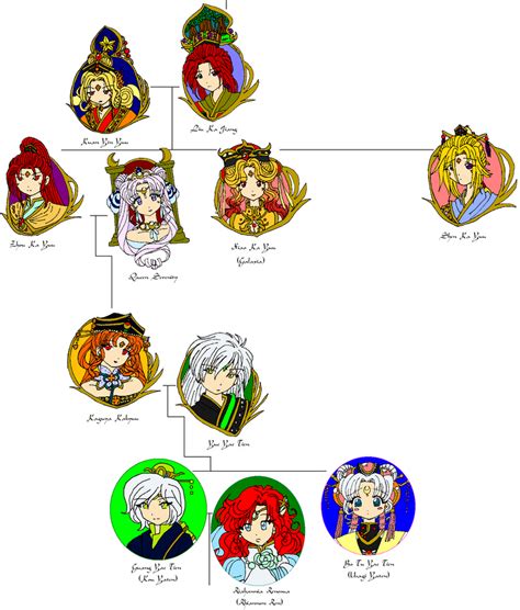 12Kingdoms Family Tree Kinmoku by JATGProductions on DeviantArt