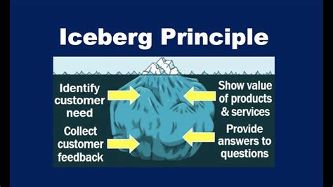 What is the Iceberg Theory? - YouTube