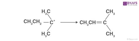 Dehydrogenation (Dehydration of Alcohols) - Mechanism & Examples with Videos & FAQs