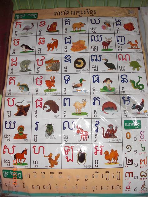 Khmer Alphabet Chart Collection Oppidan Library - vrogue.co