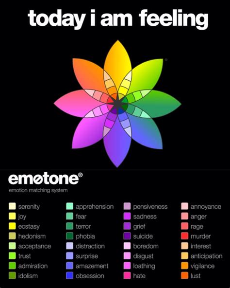 Color Of Feelings Chart