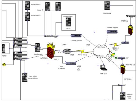 30+ visio physical network diagram - SharifaGwion