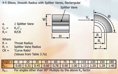 Duct Elbow Radius Formula - Lopez