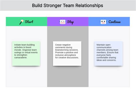 Stop Start Continue Feedback Examples for Colleagues