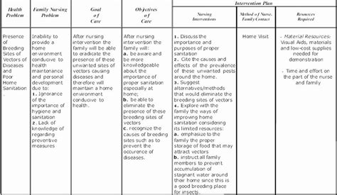 30 Examples Of Nursing Care Plans | Example Document Template | Nursing care plan, Care plans ...