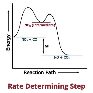 Rate-determining Step - PSIBERG