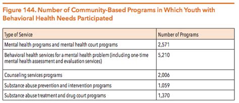 Types Of Juvenile Delinquency Prevention Programs - zinebestline