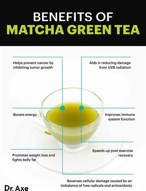 Matcha Tea Benefits and How to Make It - Dr. Axe